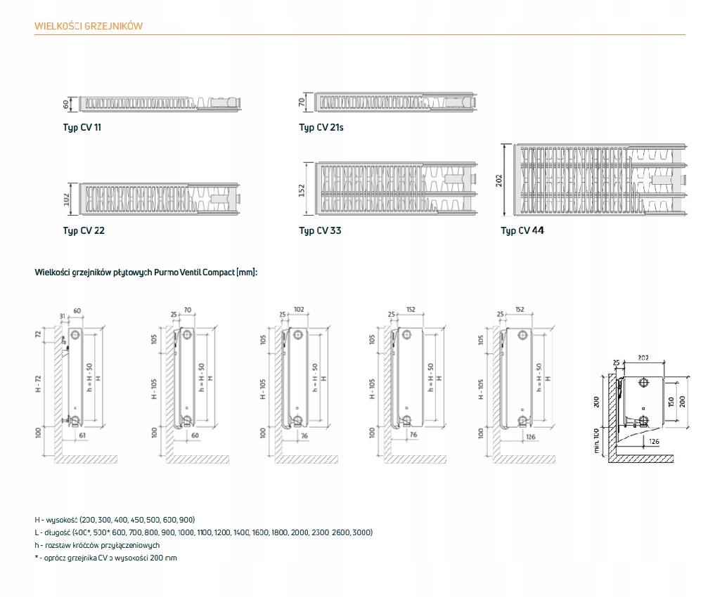 Grzejnik stalowy PURMO CV33 600x900 V 33 dolny RAL ANTRACYT 48h