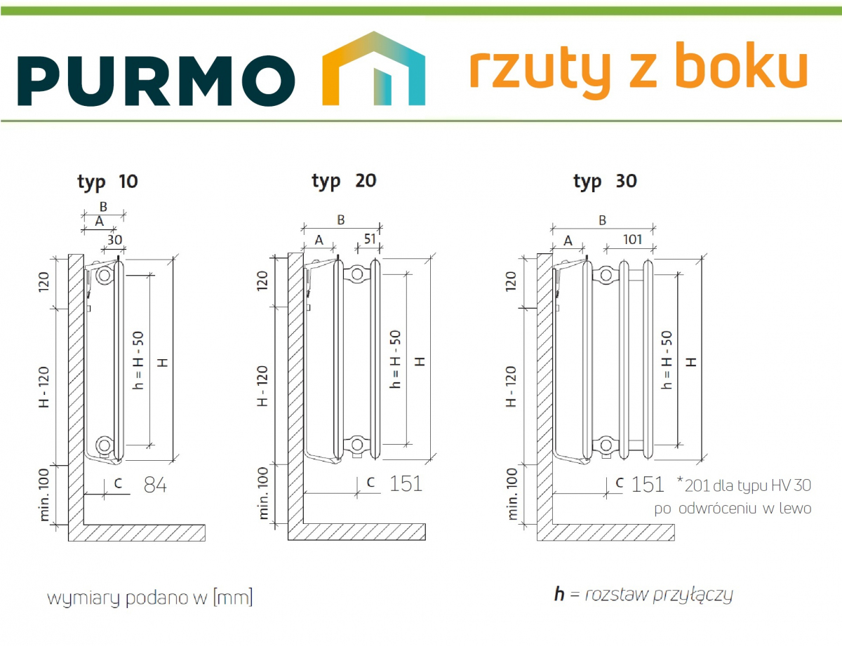 GRZEJNIK PURMO HIGIENICZNY HV10 900x1100 V 10 Dolny