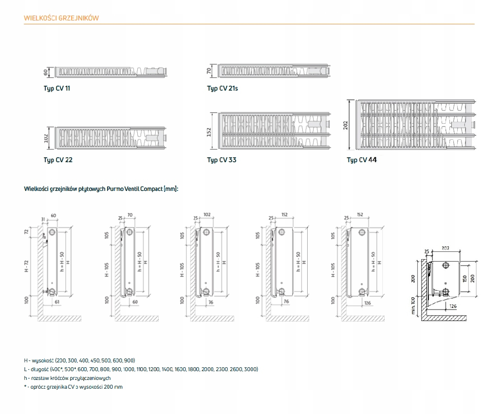 Grzejnik PURMO V 33 400x900 dolny ANTRACYT