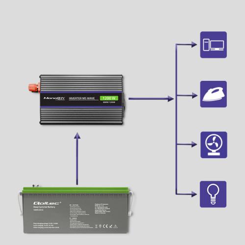 Przetwornica napięcia Monolith 1200 MS Wave | 12V na 230V | 600/1200W | USB