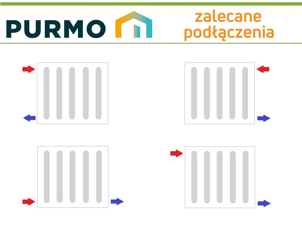 PURMO PLAN PŁASKI FC33 500x2600 C 33 BOCZNY