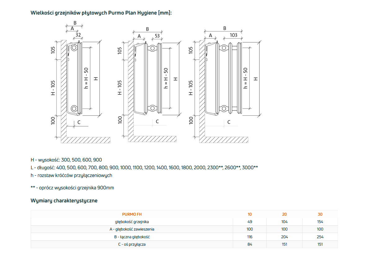 GRZEJNIK PURMO HIGIENICZNY FH20 300x600 C 20 PLAN Boczny