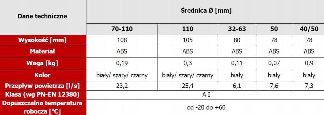 Napowietrzacz HypAIR 70-110 do rur kanalizacji wewnętrznej DN 70, 75, 90, 1