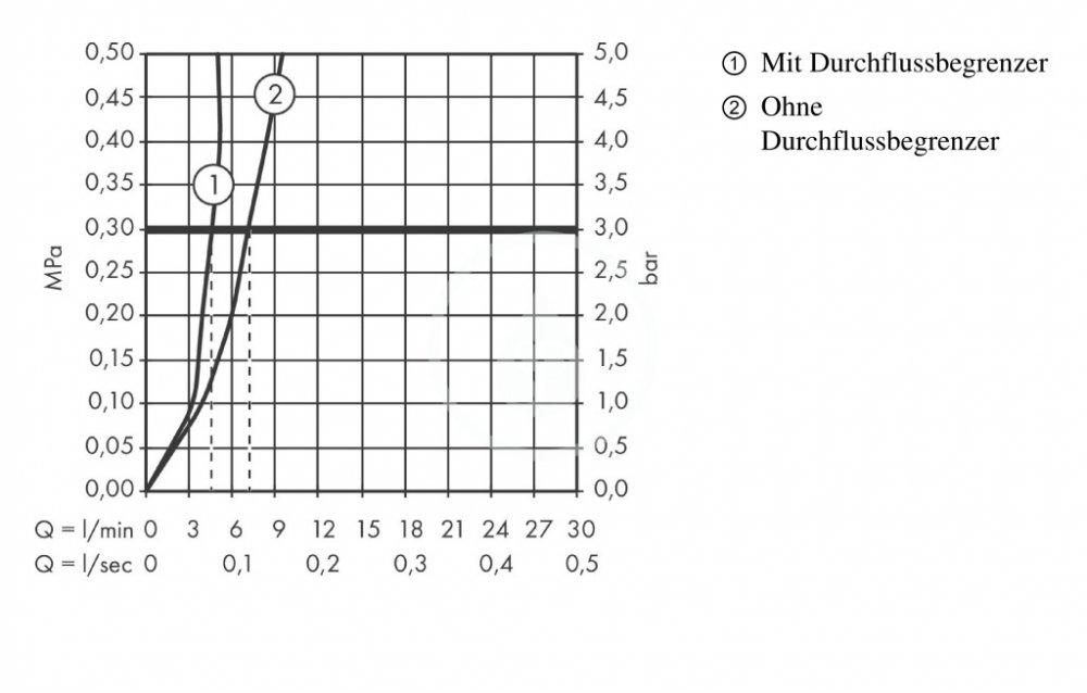HANSGROHE Bateria umywalkowa HANSGROHE Talis E 1-uchwytowa DN 15 chrom