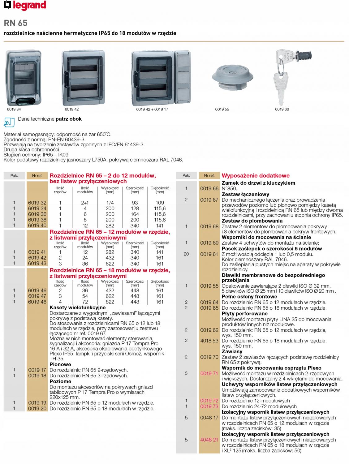 Rozdzielnica natynkowa RN65 IP65 z listwami 3x12 modułowa (36 modułowa)
