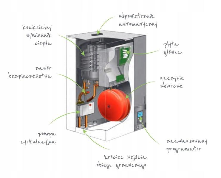 Pompa ciepła powietrzna split Excelia AI Tri - 11 kW, 3 fazowa, 400 V z moż
