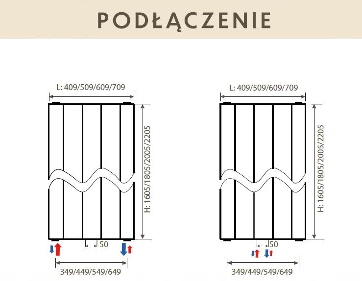 Polski grzejnik PIONOWY STYLE LINE 1800x500 moc:1412 PERFEKT 21 Dolny 48h