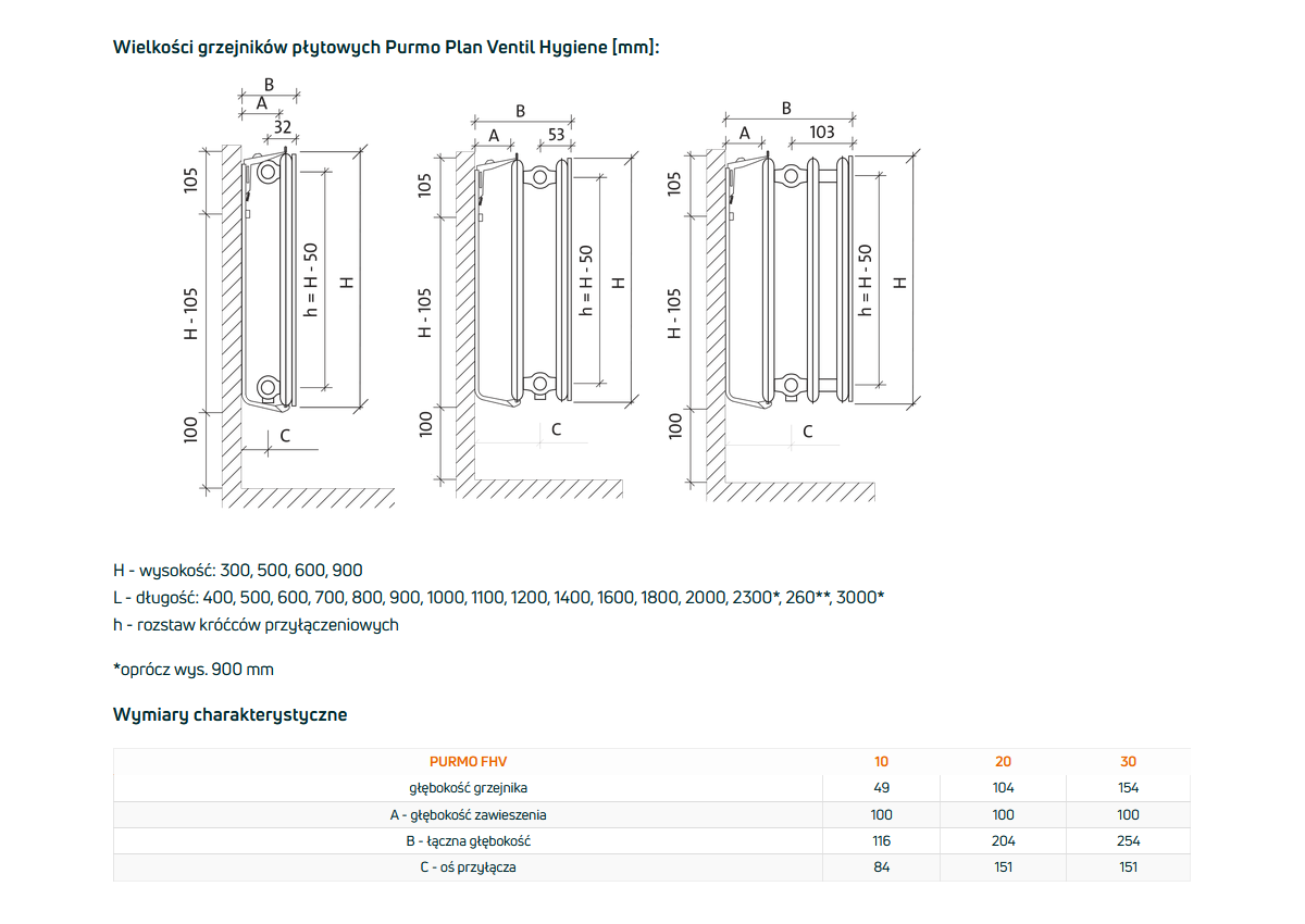 GRZEJNIK PURMO HIGIENICZNY FHV20 300x1400 V 20 PLAN Prawy