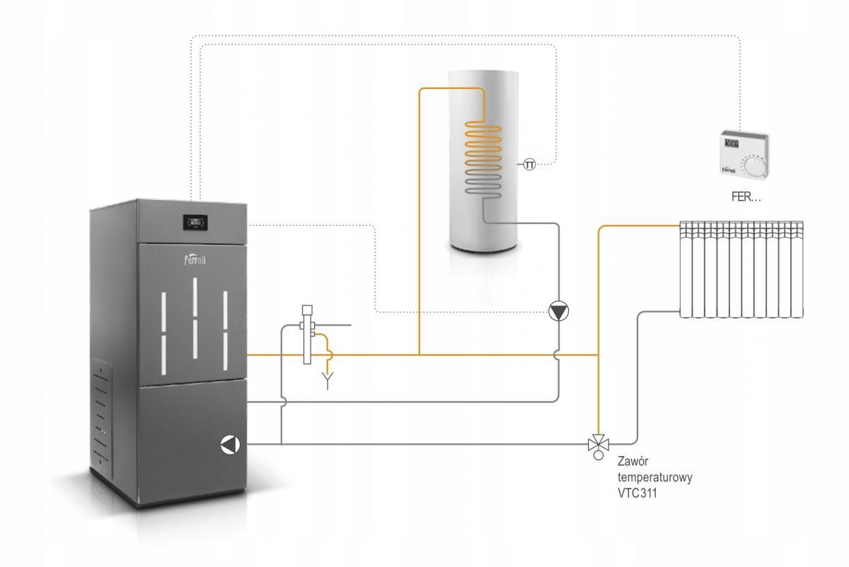 Kocioł C.O PELLET FERROLI BIOPELLET 24kW PRO   48h