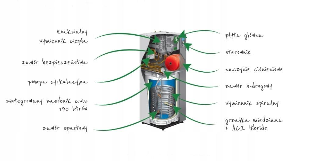 Pompa ciepła powietrzna split Extensa AI Duo R32 - 8 kW, 1 fazowa, 230 V z