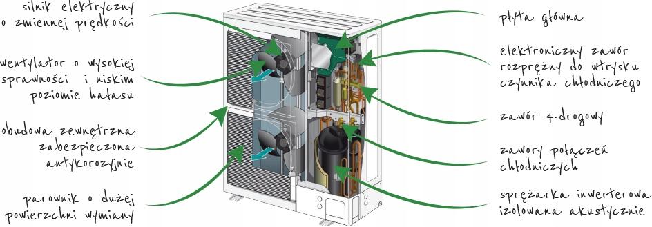 Pompa ciepła powietrzna split Excelia AI Tri - 11 kW, 3 fazowa, 400 V z moż