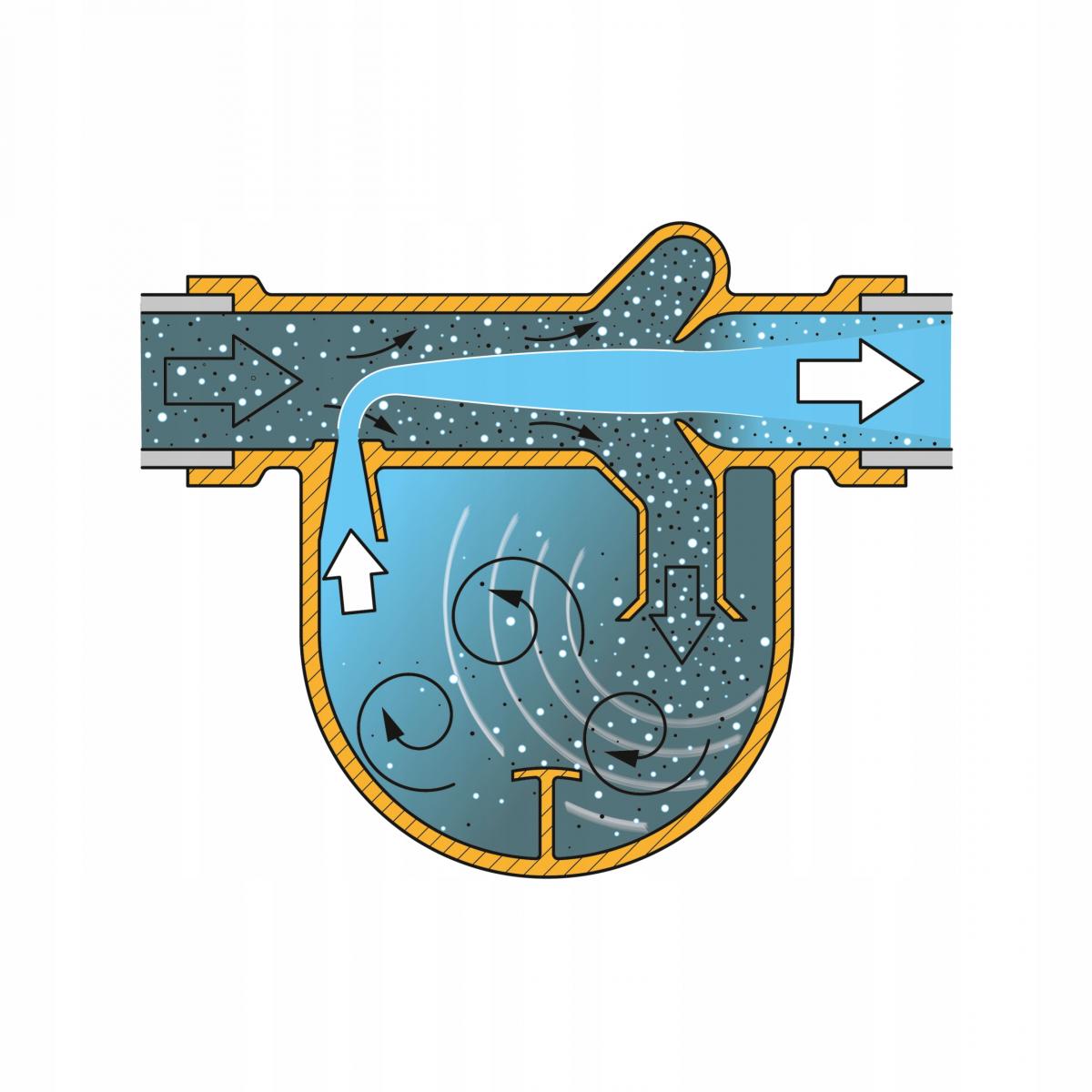 FLAMCO Separator powietrza AALBERTS HFC Flamcovent Smart GW 3/4