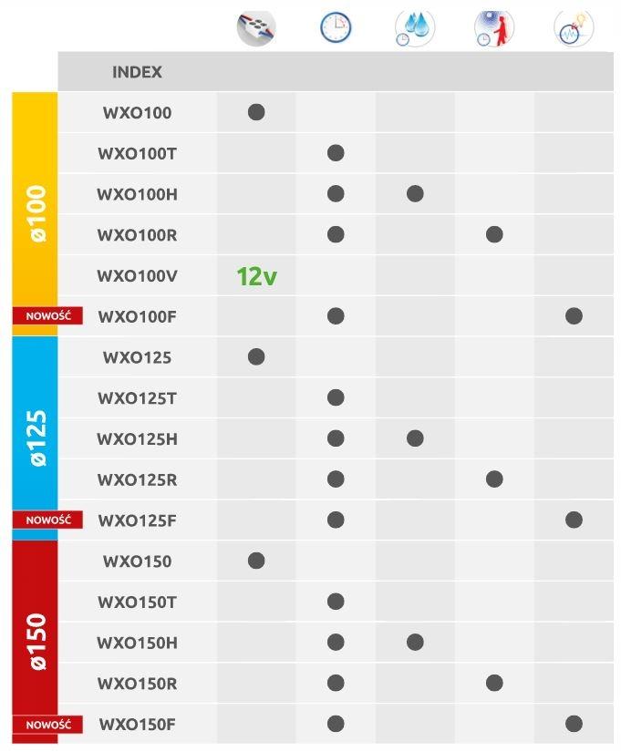 AWENTA Wentylator sufitowy WXO100T-timer