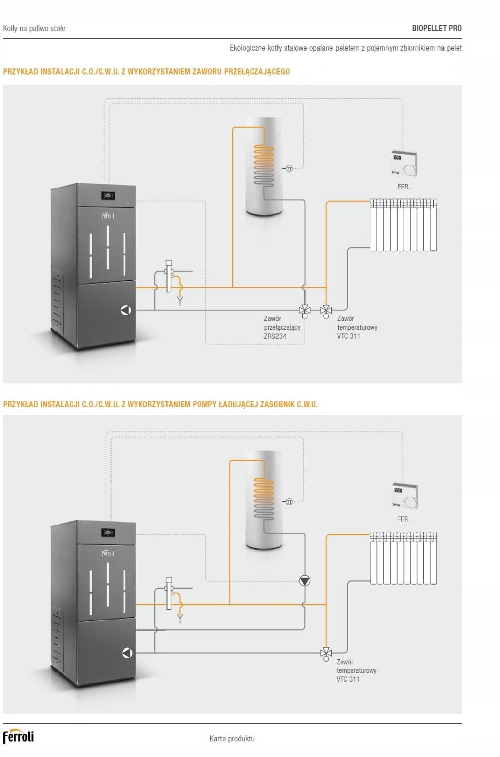 Kocioł C.O PELLET FERROLI BIOPELLET 24kW PRO   48h