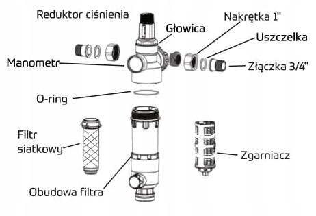 USTM Filtr samopłuczący Aqwell
