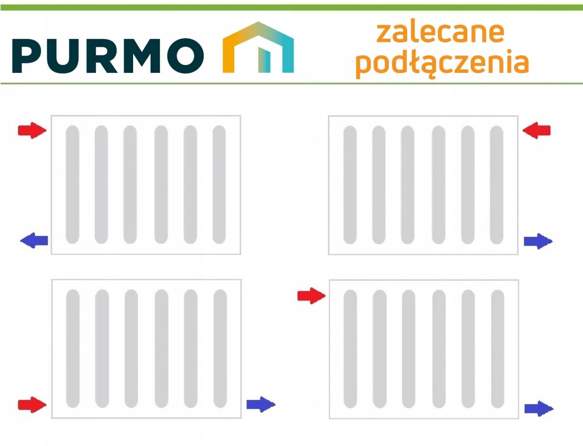 Polski grzejnik stalowy PURMO H 600x900 HIGIENICZNY moc:977 BOCZNY C 20 48h