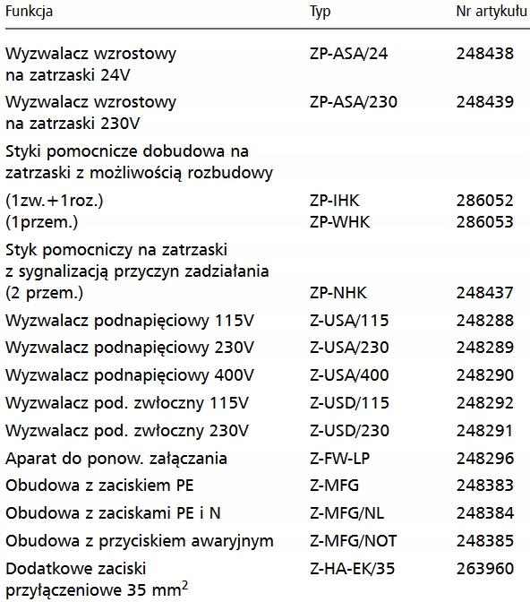 EATON Wyłącznik silnikowy 2-biegunowy Z-MS-10/2