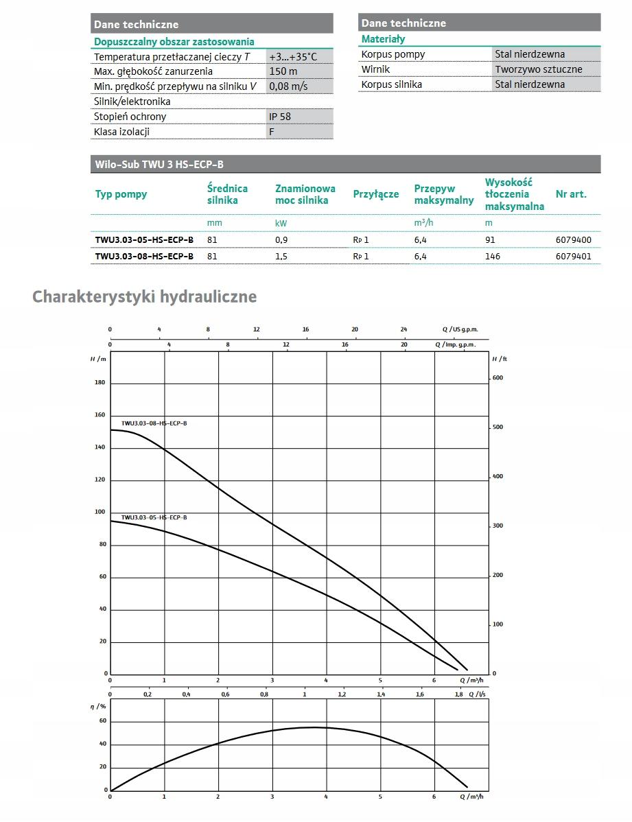 Zestaw STABILNE CIŚNIENIE Wilo-Sub TWU3.03-05-HS-ECP-B 90m 1x230V 48h