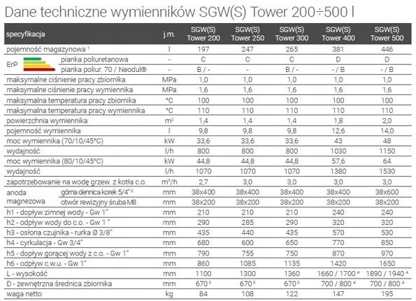 Wymiennik 400l SGW(S) TOWER z wężownicą spiralną, emaliowany, twarda pianka