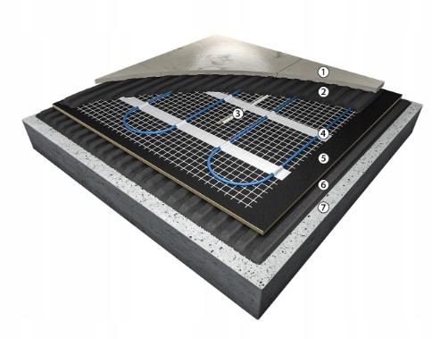 Zestaw maty grzewczej HD-mat 150 W/m2, szerokość50 cm bez termostatu 2.5 m2
