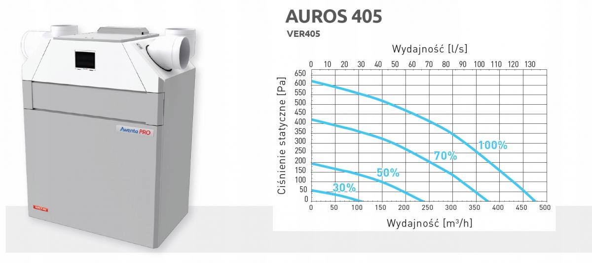 AWENTA Rekuperator Centrala wentylacyjna AUROS 405 lewa