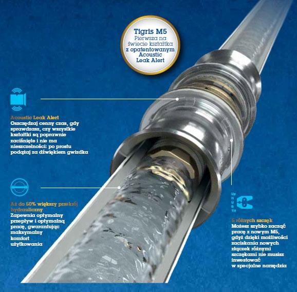 Trójnik redukcyjny Tigris M5 fi 32x20x32