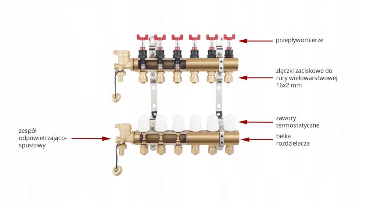 Rozdzielacz 10-drogowy z zaworami termostat i przepływomierzami, standard