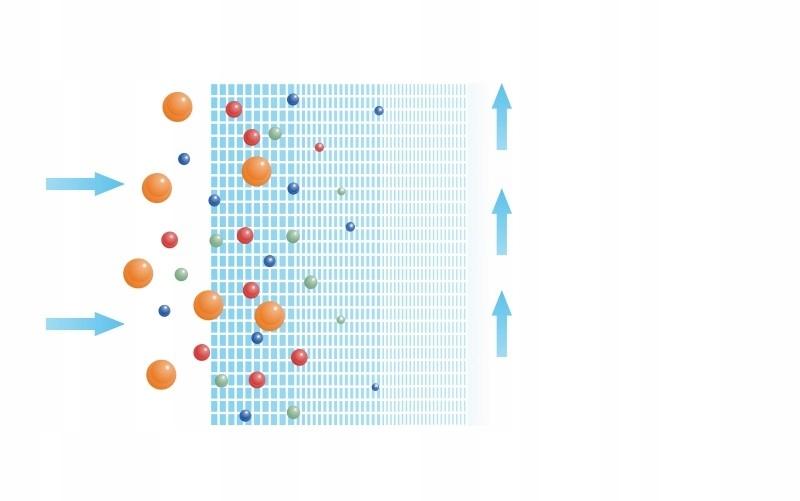 Wkład piankowy antybakteryjny 10 1mikron