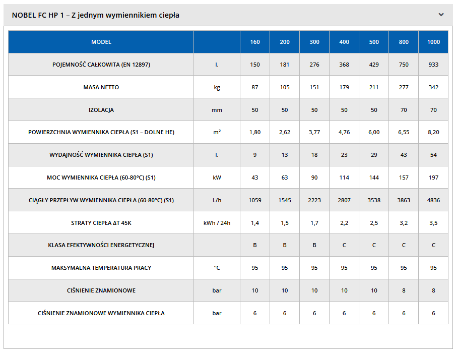 ZBIORNIK - BOJLER - WYMIENNIK NOBEL CWU 300 Z WĘŻOWNICĄ 3,77 m2 dla pompa ciepła