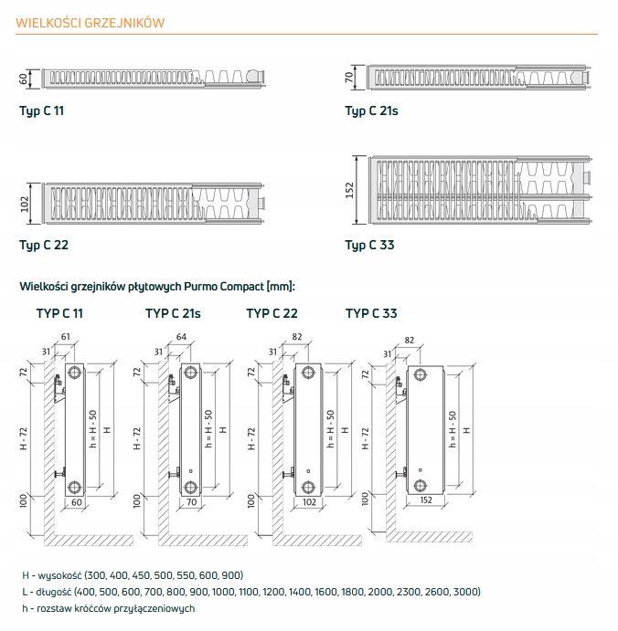 Grzejnik PURMO C11 boczny 600x2300 2341W OD RĘKI !