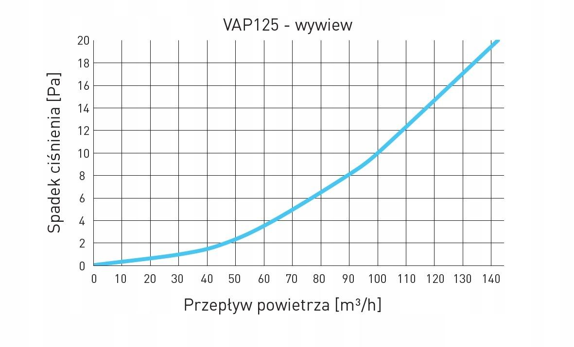 AWENTA Anemostat panelowy fi125, czarny