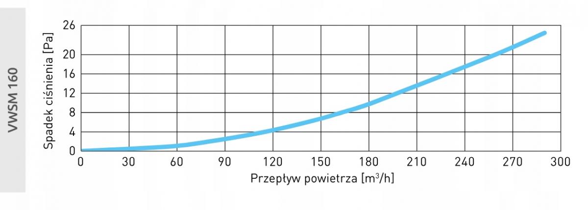 AWENTA Wyrzutnia ścienna metalowa fi160, grafitowy
