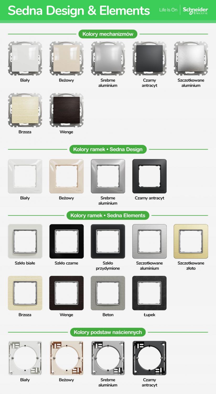 SCHNEIDER ELECTRIC Gniazdo komputerowe 2xRJ45 kat.6 UTP, biały SEDNA DESIGN