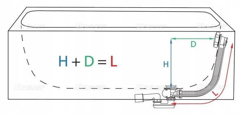 ALCADRAIN Syfon wannowy, korek automatyczny, metal