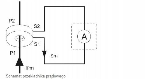 F&F Przekładnik prądowy z otwieranym rdzeniem 400-5A kl.0,5