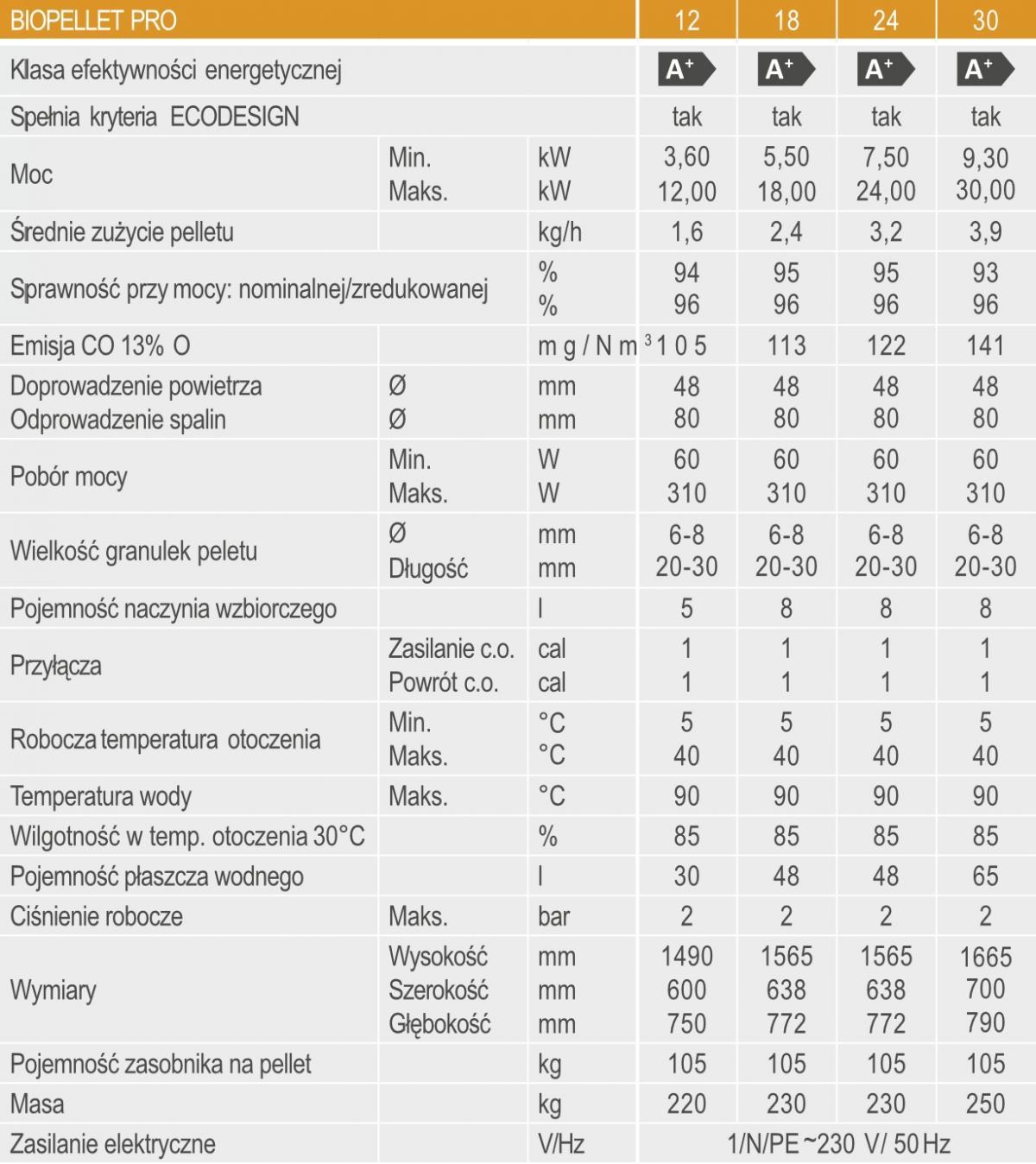 Kocioł C.O PELLET FERROLI BIOPELLET 24kW PRO   48h