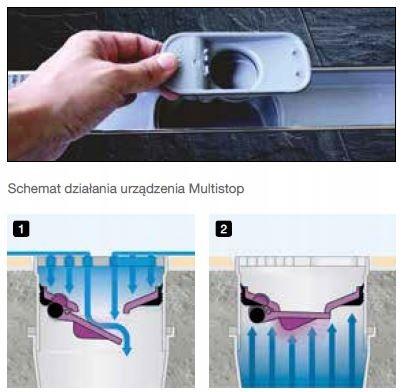 KESSEL Syfon Multistop suchy pasujący do odpływu Linearis Compact