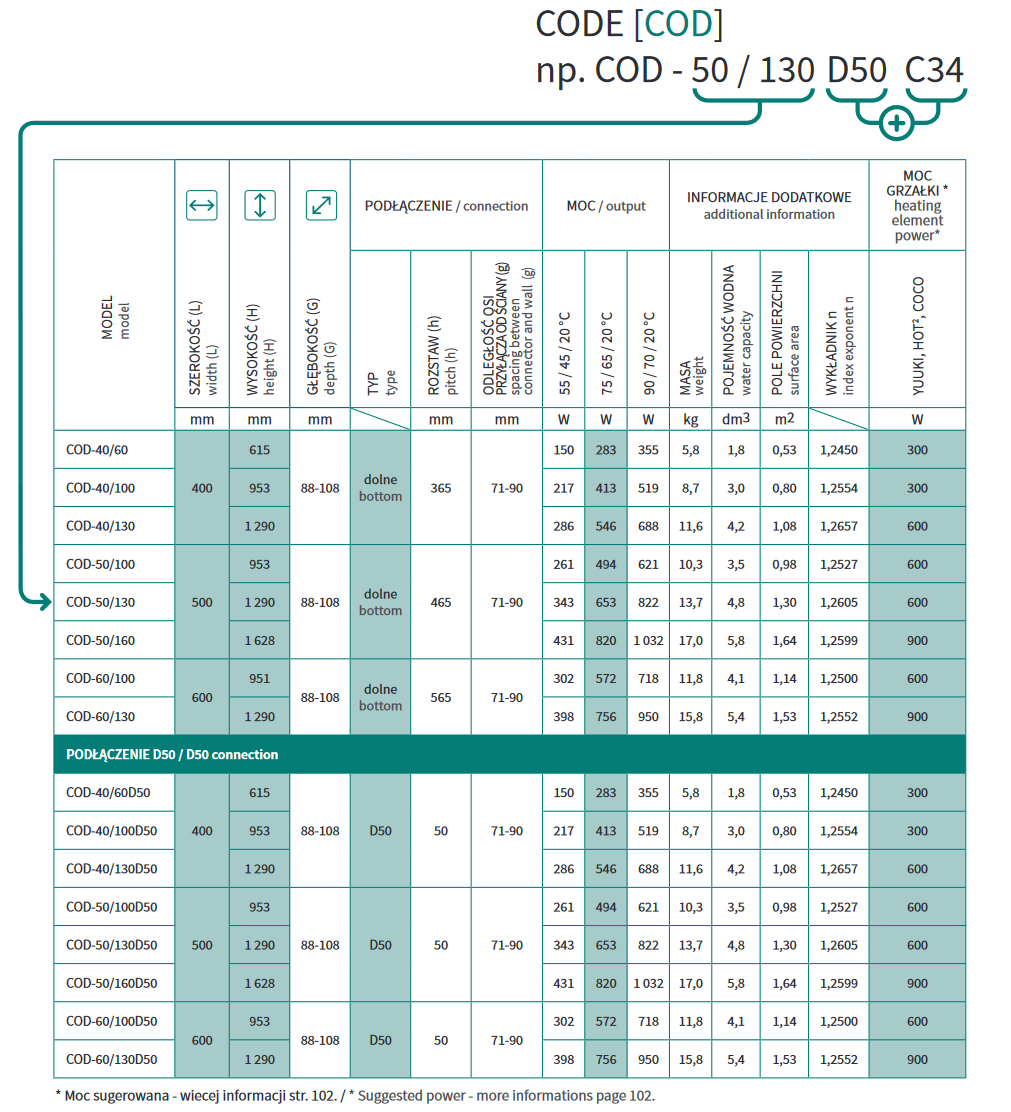 INSTALPROJEKT CODE dolny COD-60/130D50