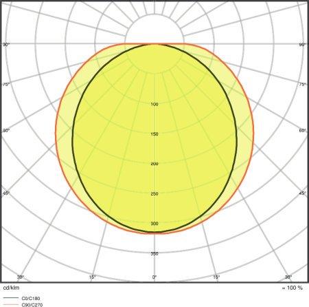 LEDVANCE Oprawa hermetyczna DAMP PROOF LED VALUE 1200 40W 840 IP65-LEDVANCE