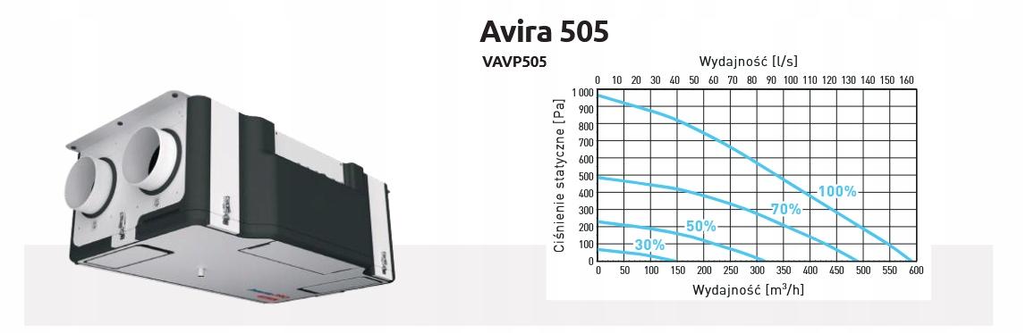 Rekuperator AVIRA 505 lewy Centrala wentylacyjna z odzyskiem ciepła 505