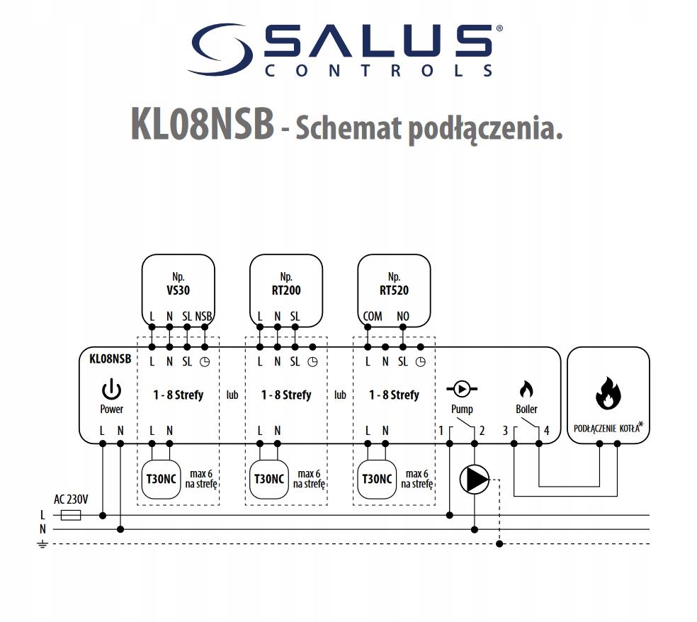 SALUS Listwa centralna ogrzewania podłogowego przewodowa 8-strefowa KL08NSB