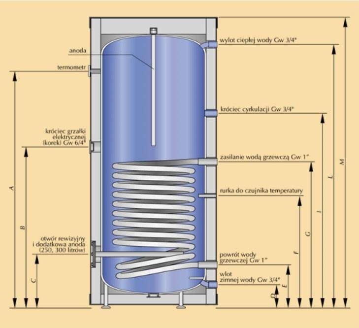 Wymiennik pionowy stojący 465 KOSPEL SW-500 Termo Max z wężownicą spiralną