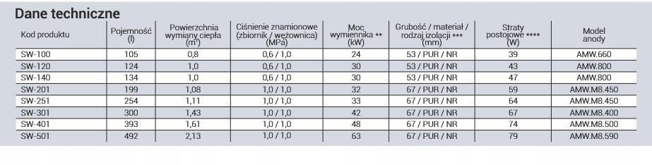 KOSPEL Wymiennik c.w.u. SW-301 stojący z wężownicą
