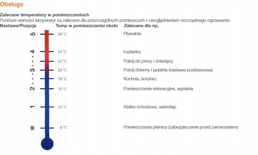 IMI HEIMEIER Głowica termostatyczna DU, biała