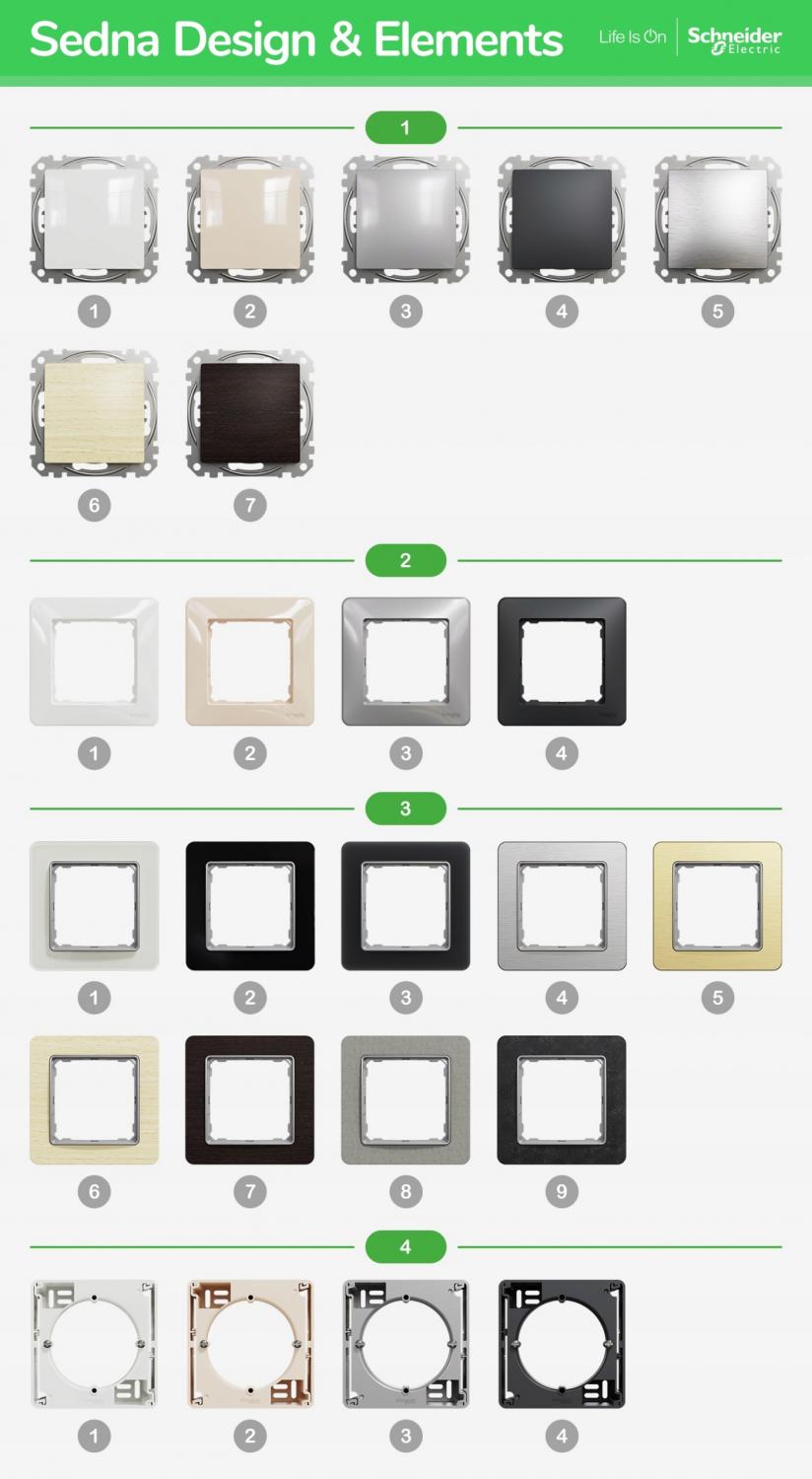 SCHNEIDER ELECTRIC Gniazdo komputerowe RJ45 kat.5e STP, biały SEDNA DESIGN