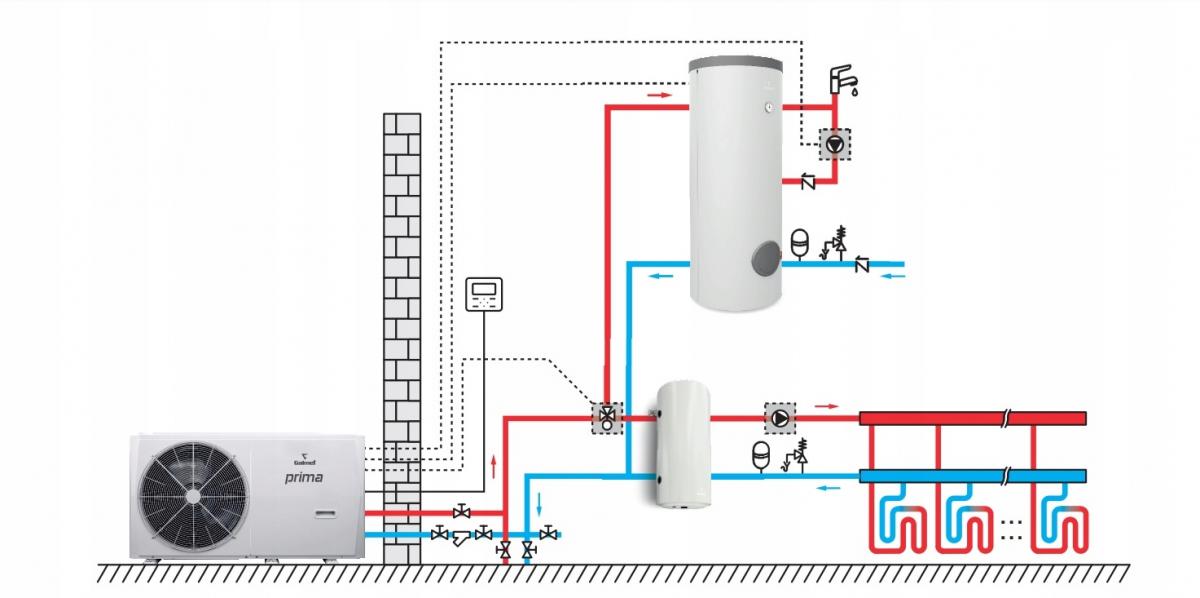 Pompa ciepła MONOBLOK PRIMA hybrydowy system grzewczy 3F R32 12GT G300 B60