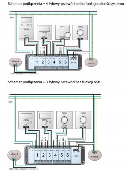 SALUS Salus przewodowa listwa sterująca KL06-M, 6 stref, 230 V