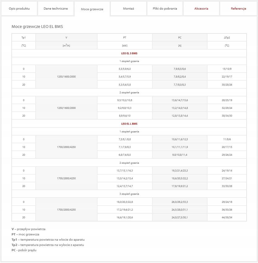 Flowair Nagrzewnica elektryczna LEO EL L BMS 48h