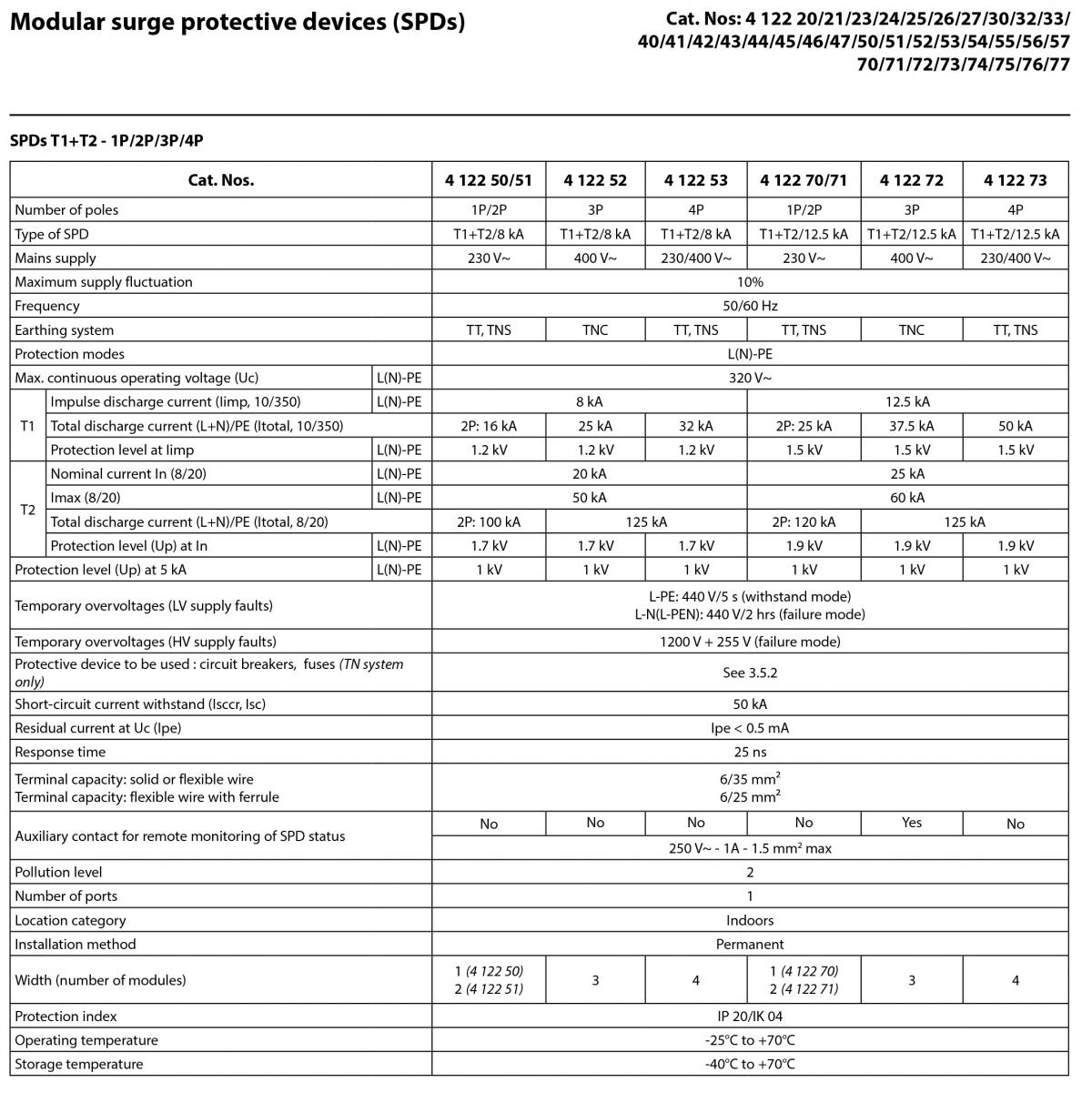 LEGRAND Ogranicznik przepięć T1+T2 8/50 4P