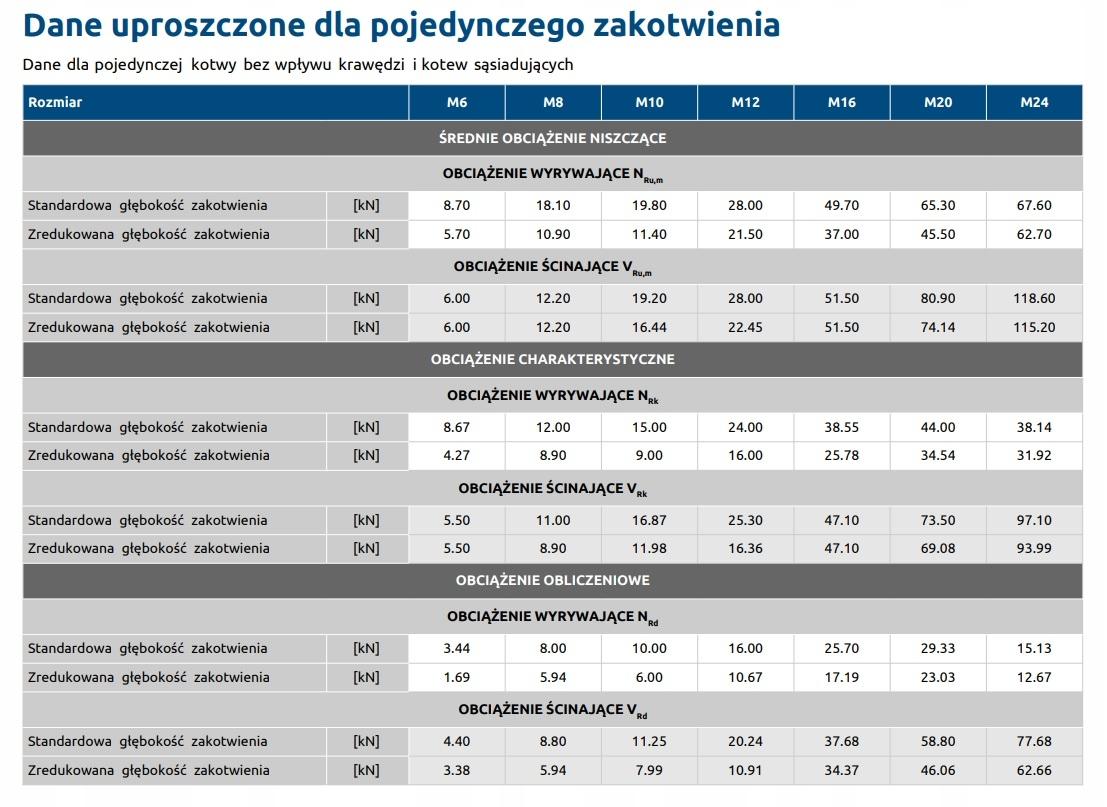 Kotwa opaskowa R-XPT M8x65 mm, Stal węglowa, Ocynk galwaniczny, Opcja 7 OPK